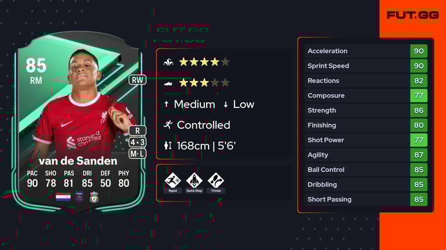 Is the Squad Foundations Shanice van de Sanden SBC worth completing in EA Sports FC 24?