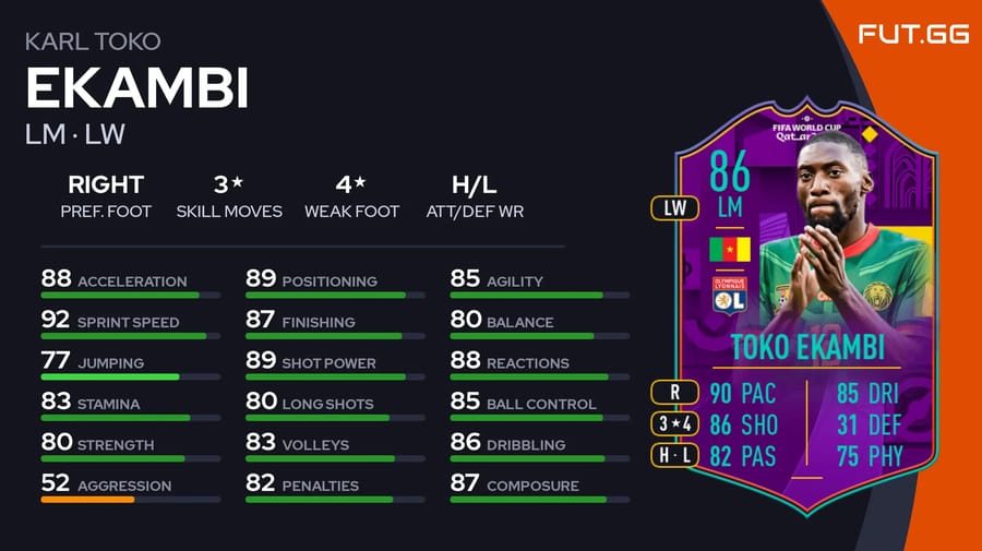 Should you complete the Road to the World Cup Karl Toko Ekambi Objective?