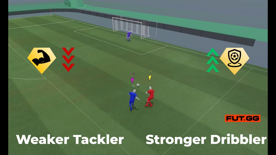 Bruiser Shoulder Barges Finally Nerfed in Upcoming FC 26 Feedback Update