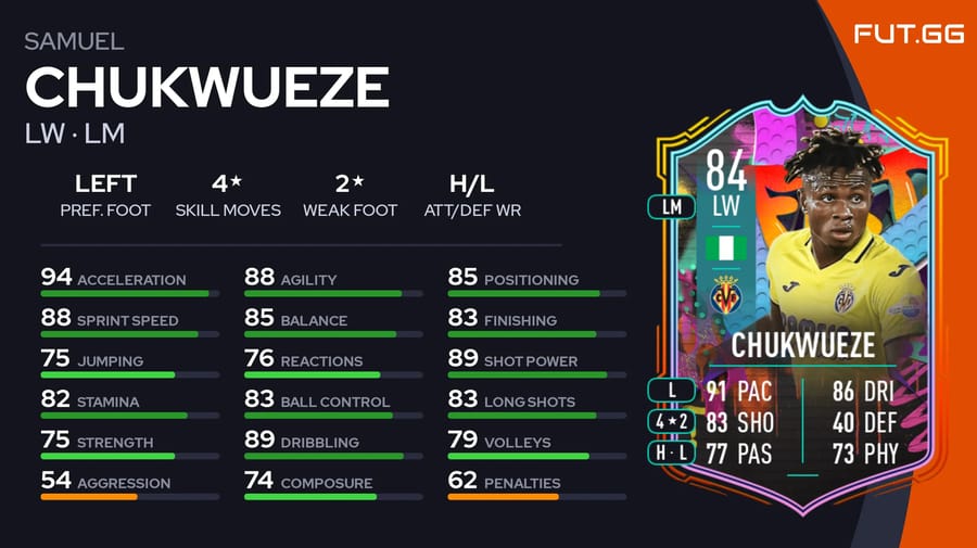 Should you complete the Out Of Position Samuel Chukwueze Objective in FIFA 23?