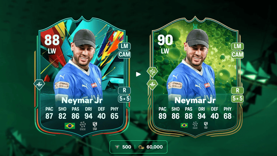 Top 5 best players for the Complete Winger Evolution in EA Sports FC 25