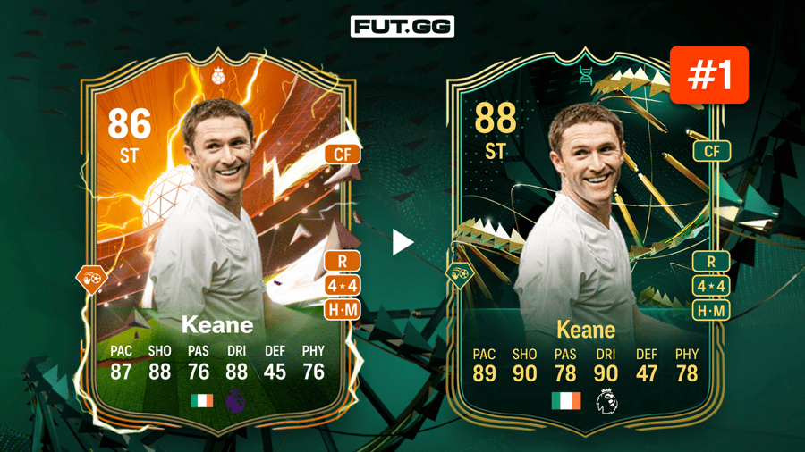 Top 5 best players for the Hero Upgrade Evolutions in EA Sports FC 24