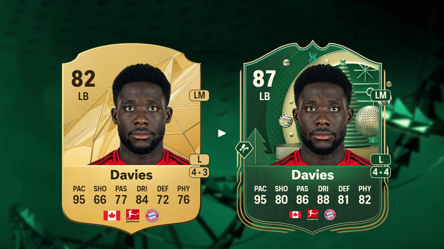 Top 5 best players for the Artist, Hunter and Sentinel Flash Evolution combinations in EA Sports FC 25