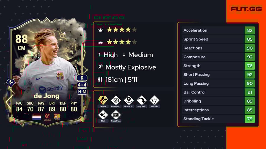 Is the Thunderstruck Frenkie de Jong SBC worth completing in EA Sports FC 24?