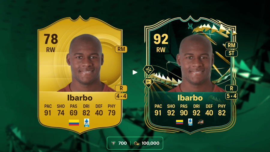 Top 5 best players for the GOAT Behaviour Evolution in EA Sports FC 25