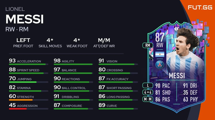 Is It Worth completing the Flashback Lionel Messi SBC in FIFA 23?