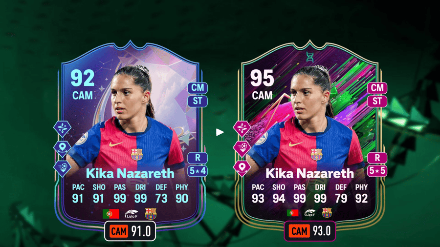 Top 5 best players for the Put It on a Plate Evolution in EA Sports FC 25