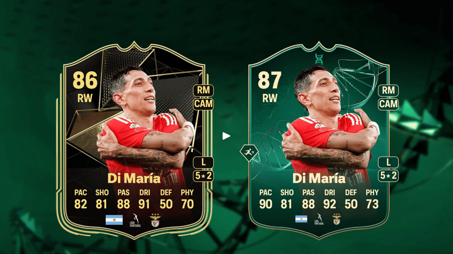 Top 5 best players for the Rapid Wing Master Evolution in EA Sports FC 25