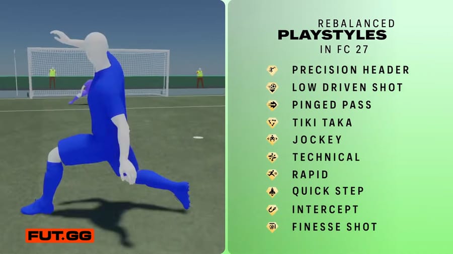 Every PlayStyle Nerf and Buff in EA FC 27: Full List of Changes