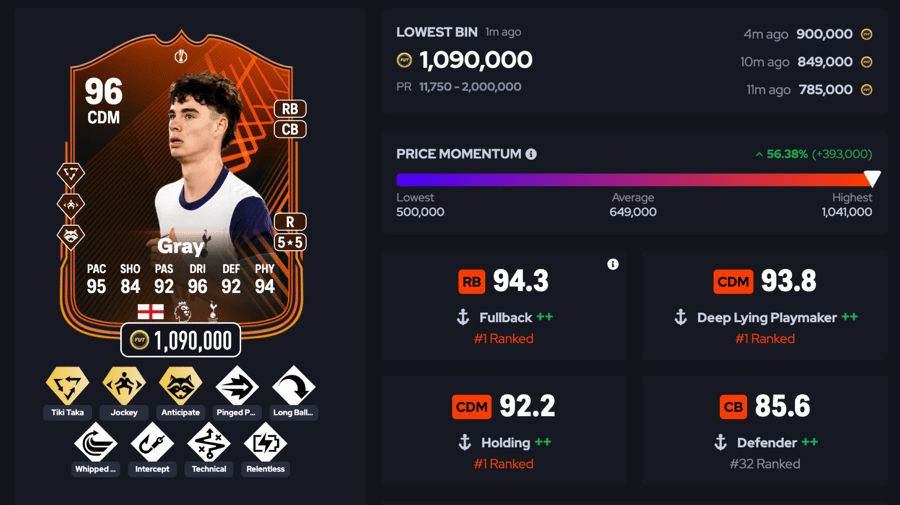 GG Rating Explained: How Players REALLY Play