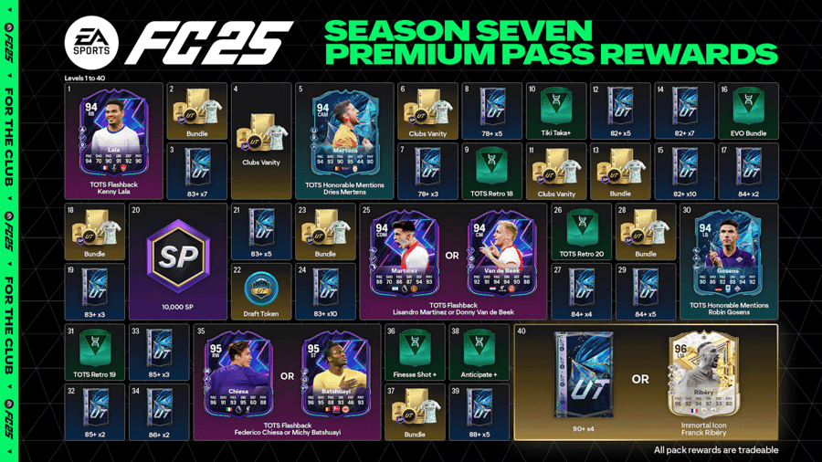 Is the Paid Premium Season Pass worth it in EA Sports FC 25?
