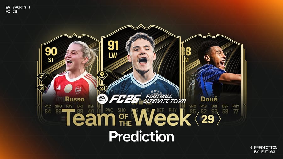 Team of the Week 29 Prediction - EA FC 26