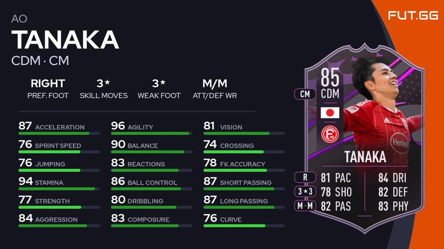 Should you complete the Dynamic Duo Tanaka and Kamada SBC in FIFA 23?