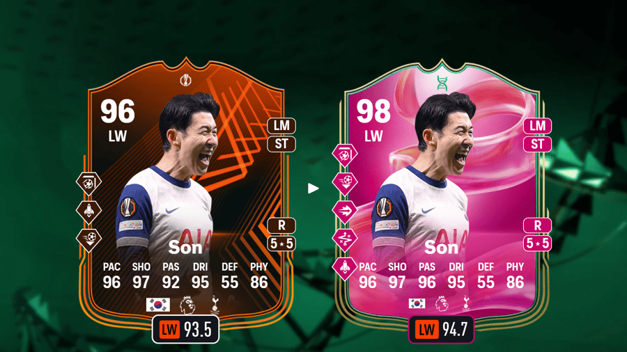 Top 5 best players for The Club is Yours III Evolution in EA Sports FC 25