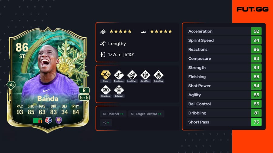 Top 5 Cheap Strikers under 50K in EA Sports FC 26