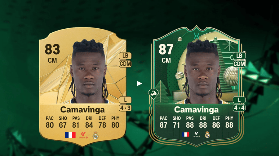 Top 5 best players for the Winter Wingback II Evolution in EA Sports FC 25