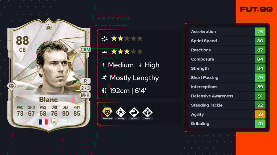 Is the Base Icon Laurent Blanc SBC worth completing in EA Sports FC 24?