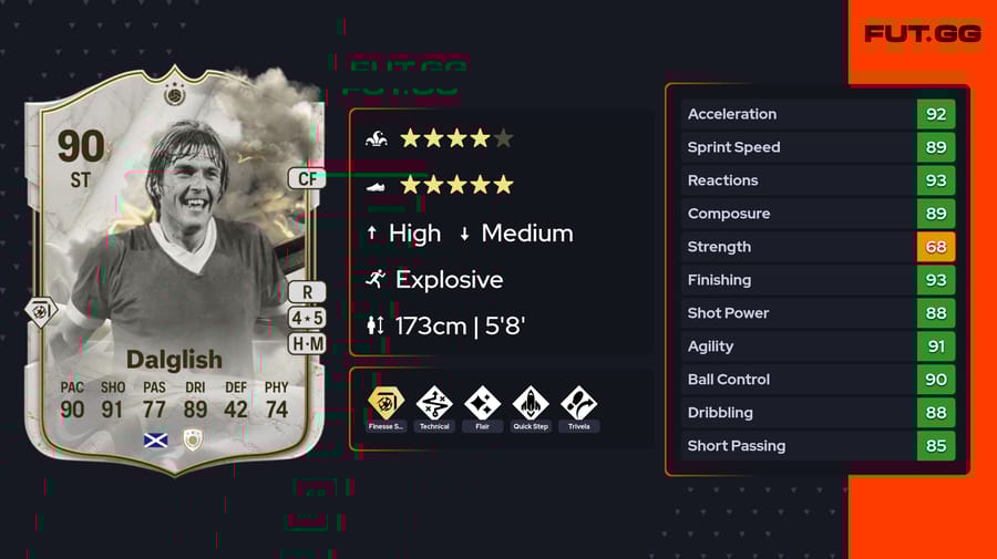 Is the Thunderstruck Icon Kenny Dalglish SBC worth completing in EA Sports FC 24?